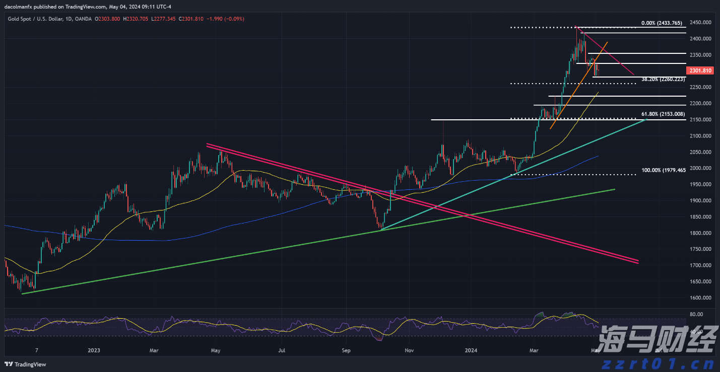 通胀差异与欧洲央行利率决策的挑战