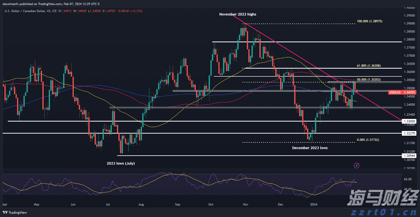 财报前瞻 | 上市后暴涨400%！加密货币狂飙之际，稳定币“妖股”Circle(CRCL.US)IPO后首份财报今晚来袭
